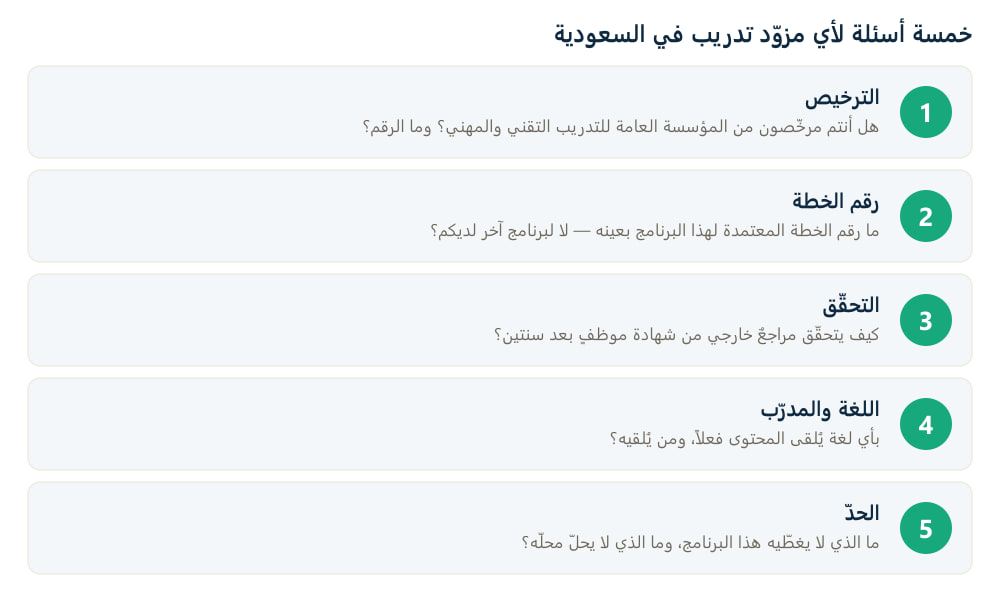 خمسة أسئلة لأي مزوّد تدريب: الترخيص، ورقم الخطة المعتمدة، وطريقة التحقّق بعد سنتين، ولغة الإلقاء والمدرّب، وحدّ ما يغطّيه البرنامج