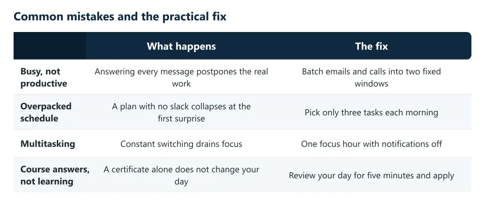 Comparison table of four common time management mistakes (busy work, overpacked schedules, multitasking and hunting for course answers), each with what happens and the practical fix.